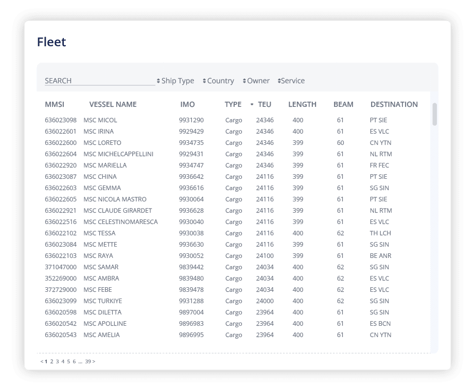 Maritime Vessel Information and Business Intelligence from ADAMftd | International Centre for Trade Transparency | International Trade Council | International Trade | Shipping Intelligence | Ship Intelligence | Market Intelligence Maritime Vessel Information and Business Intelligence from ADAMftd | International Centre for Trade Transparency | International Trade Council | International Trade | Shipping Intelligence | Ship Intelligence | Market Intelligence