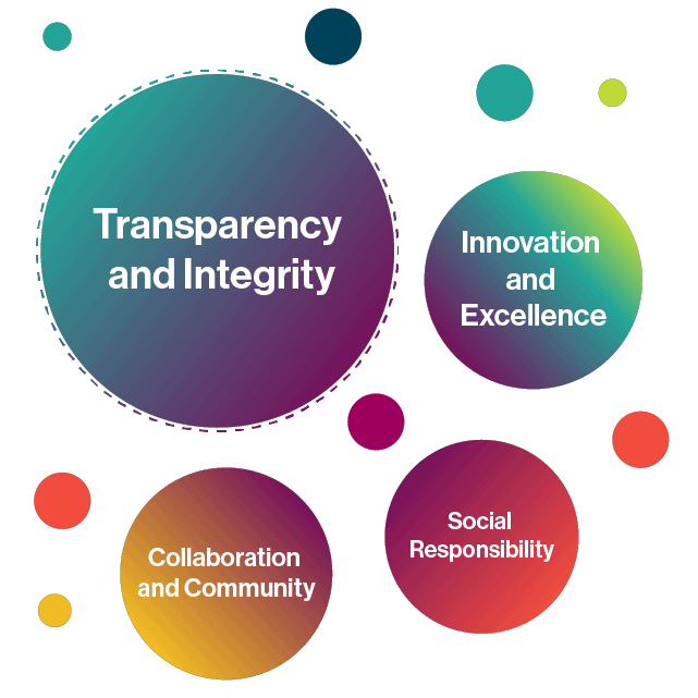 Our Values - International Trade Data - International Customs Data - International Market Research Our Values - International Trade Data - International Customs Data - International Market Research
