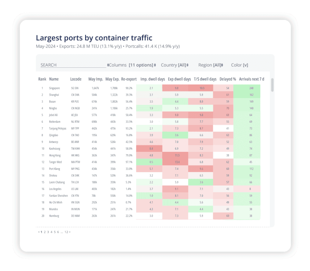 Port Information - Port Statistics - Port Delays - Port Throughput - International Trade - Customs Data - Bill of Lading Data - ADAMFTD - International Centre for Trade Transparency - International Trade Council Port Information - Port Statistics - Port Delays - Port Throughput - International Trade - Customs Data - Bill of Lading Data - ADAMFTD - International Centre for Trade Transparency - International Trade Council