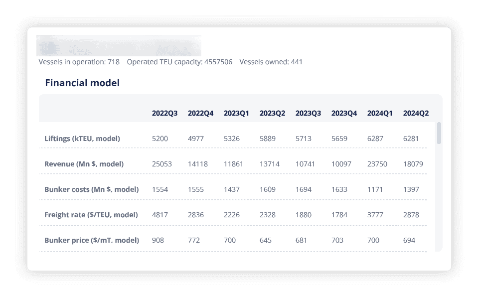 ADAMftd offers a comprehensive financial modeling feature for ship owners, enabling users to analyze various financial metrics and trends. This includes data on liftings (kTEU), revenue (Mn $), bunker costs (Mn $), freight rates ($/TEU), and bunker prices ($/mT) across different quarters. ADAMftd offers a comprehensive financial modeling feature for ship owners, enabling users to analyze various financial metrics and trends. This includes data on liftings (kTEU), revenue (Mn $), bunker costs (Mn $), freight rates ($/TEU), and bunker prices ($/mT) across different quarters.