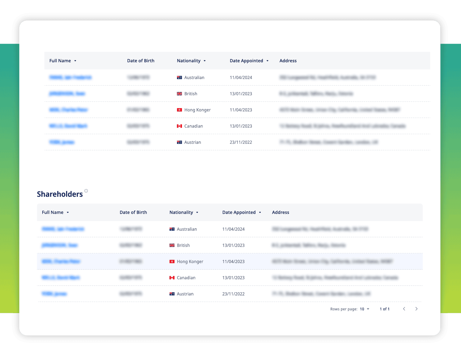ADAMftd support: Law enforcement agencies collaborating - Global Trade Data