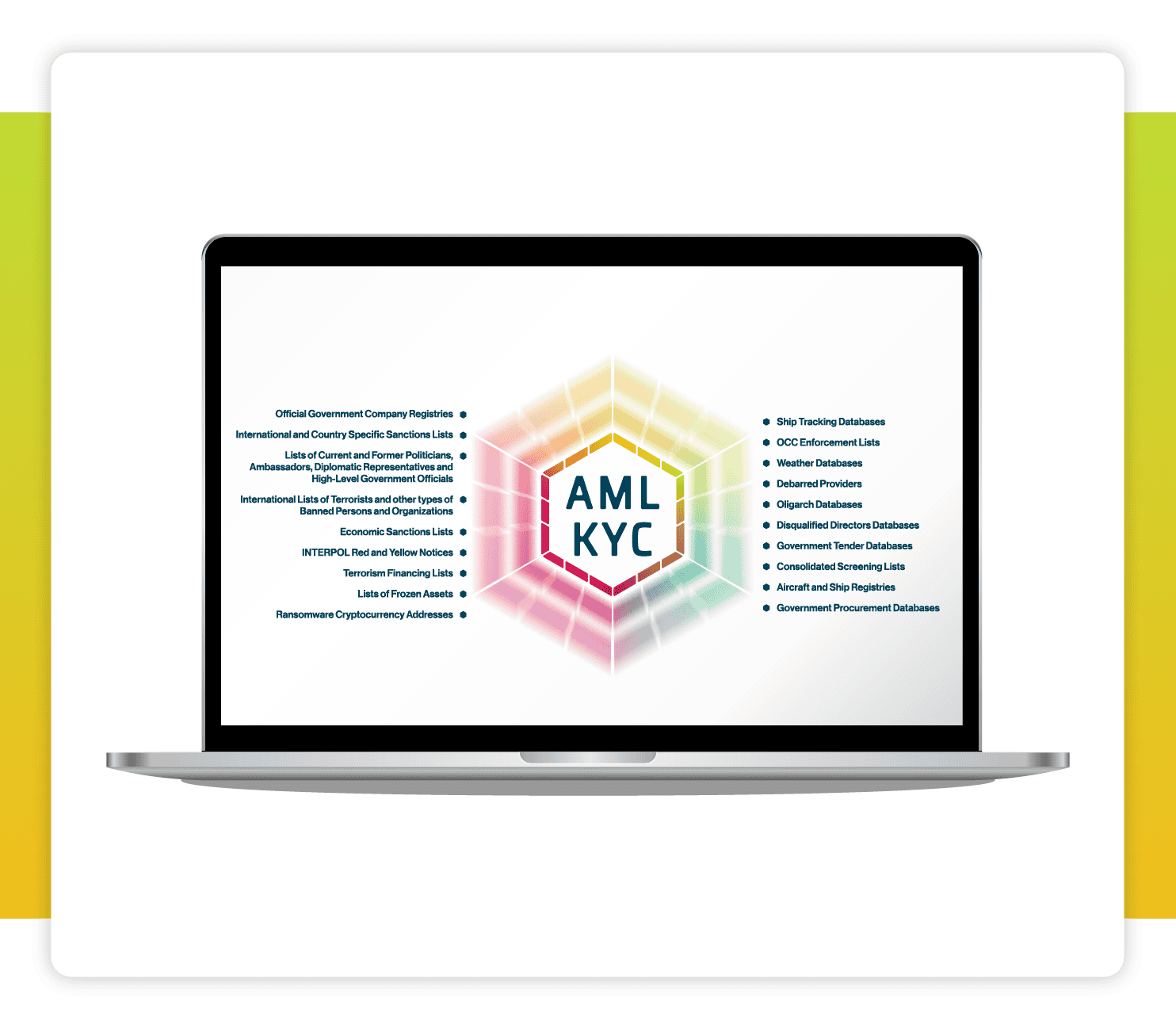 Laptop displaying AML KYC compliance flowchart with various databases used by government and law enforcement. ADAMftd support. - Global Trade Data