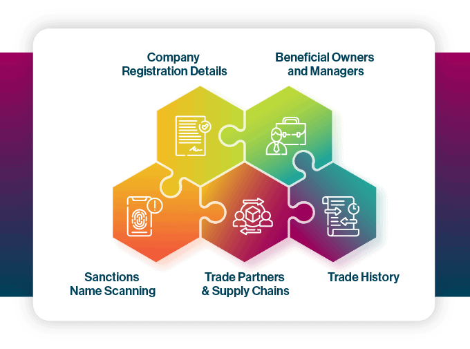 ADAMftd_Legislators and Policymakers_Conducting Counter-Party and Country Risk Analysis Infographic: Key components of company due diligence, including registration details, beneficial owners, sanctions name scanning, trade partners & supply chains, and trade history. Useful for government policymakers using ADAMftd. - Global Trade Data