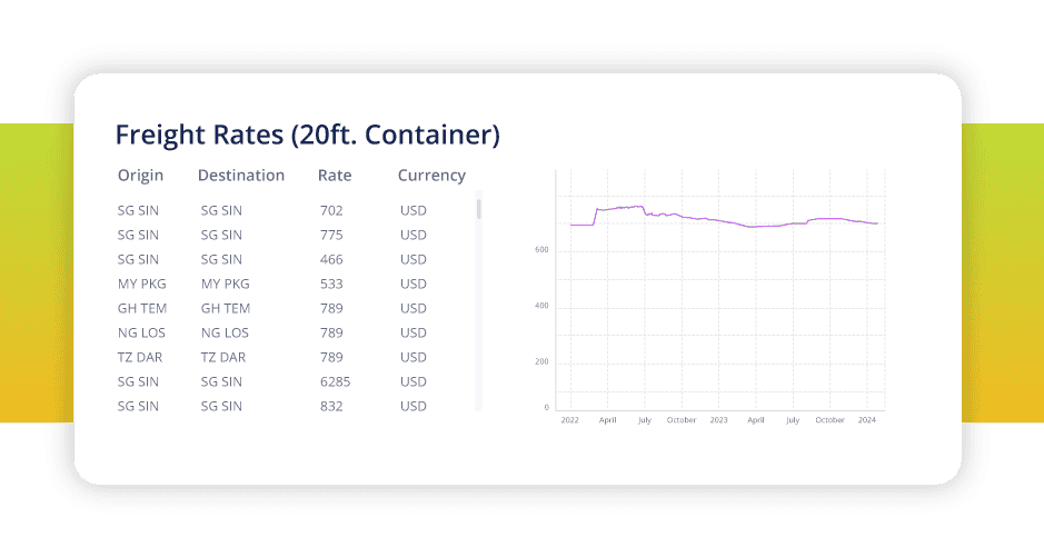 Understand shipping company freight rates with ADAMftd | Market intelligence for customs brokers, logistics brokers, freight brokers and importers and exporters.| International Trade Data Intelligence | International Centre for Trade Transparency | International Trade Council | ADAMFTD | Ship Tracking | Ship Metrics Database | Financial Models | Economic Trend Analysis | Financial Forecasting Understand shipping company freight rates with ADAMftd | Market intelligence for customs brokers, logistics brokers, freight brokers and importers and exporters.| International Trade Data Intelligence | International Centre for Trade Transparency | International Trade Council | ADAMFTD | Ship Tracking | Ship Metrics Database | Financial Models | Economic Trend Analysis | Financial Forecasting