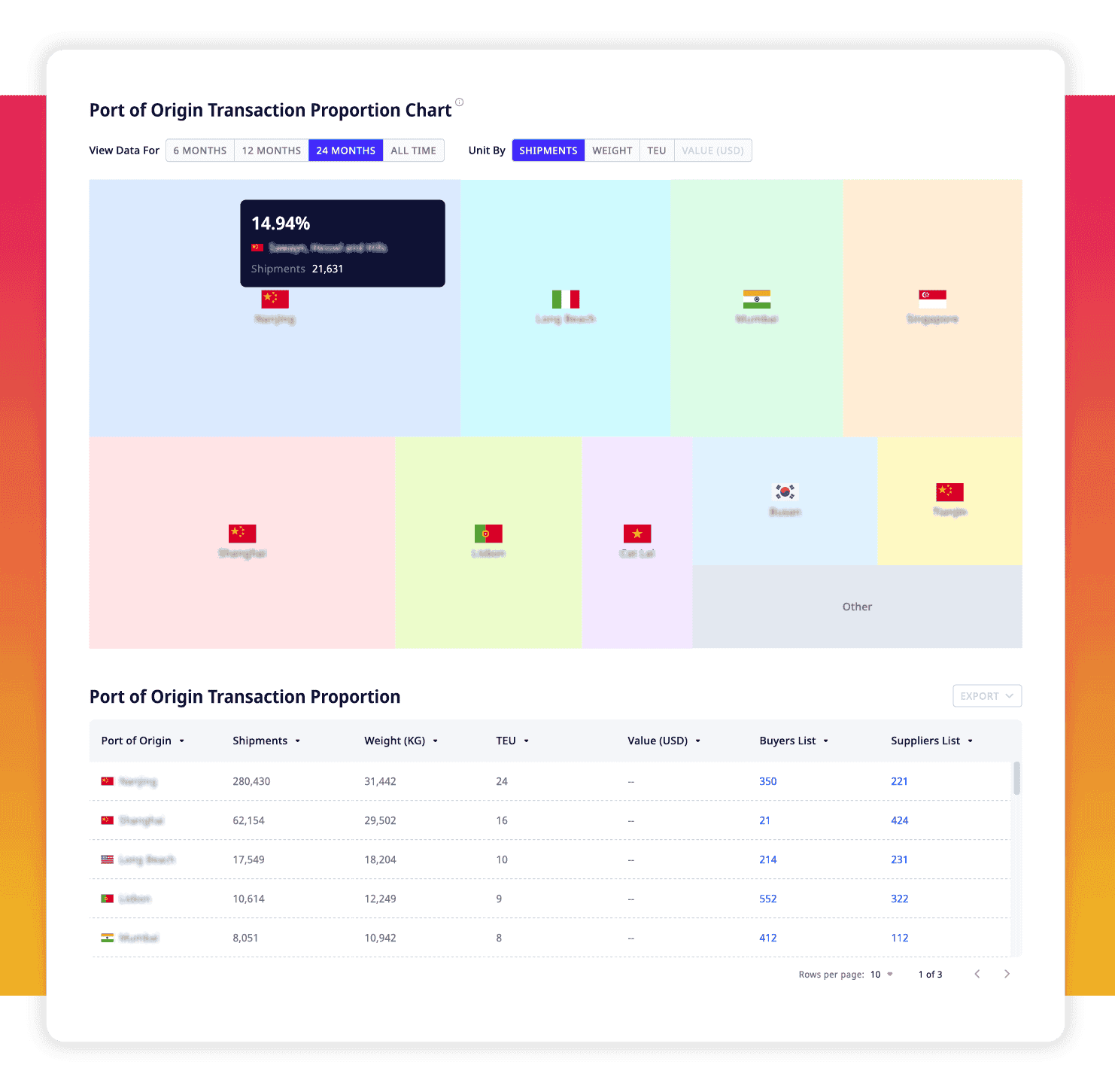 ADAMftd Track Bilateral Trade Flows | Volume Analysis | Market Share Insights | Freight Tracking | Strategic Planning | ICTTM | International Centre for Trade Transparency | International Trade Council