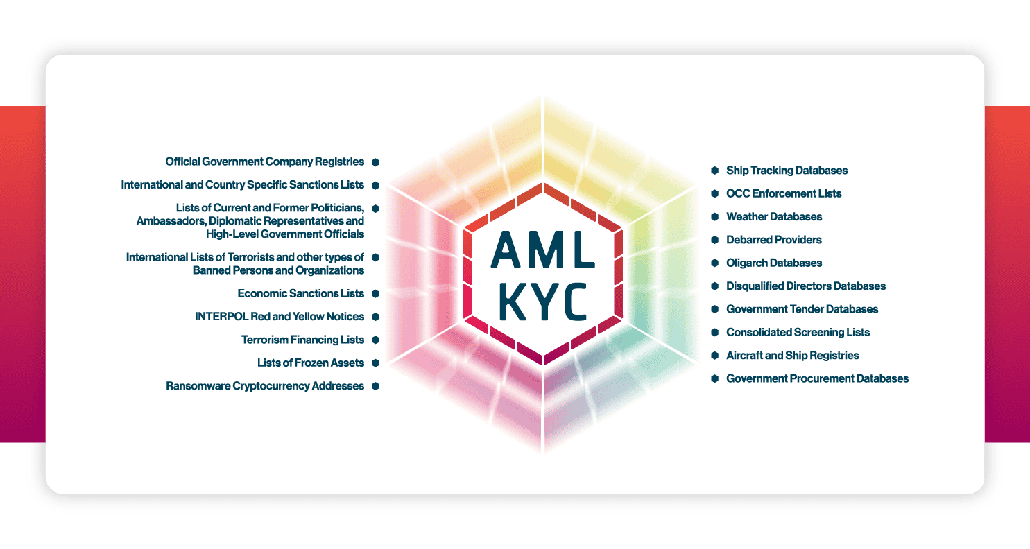 ADAMftd Name Scanning and Sanctioned Entity Checking | Sanctioned Entity Screening | Name Scanning | Risk Mitigation | Compliance Verification | AML | KYC | ICTTM | International Centre for Trade Transparency | International Trade Council ADAMftd Name Scanning and Sanctioned Entity Checking | Sanctioned Entity Screening | Name Scanning | Risk Mitigation | Compliance Verification | AML | KYC | ICTTM | International Centre for Trade Transparency | International Trade Council