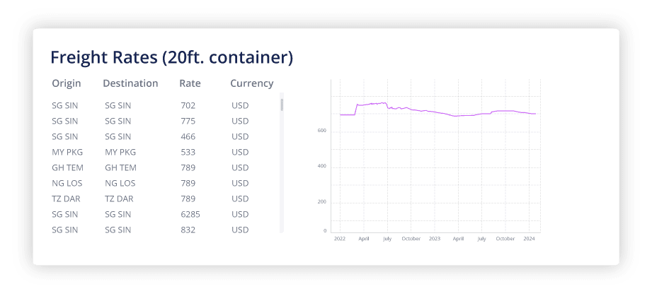 Shipping rate information | Logistics price information | Maritime shipping rates | 20 foot container rates | 40 foot container rates | Shipping costs with ADAMftd | | ICTTM | International Centre for Trade Transparency | International Trade Council Shipping rate information | Logistics price information | Maritime shipping rates | 20 foot container rates | 40 foot container rates | Shipping costs with ADAMftd | | ICTTM | International Centre for Trade Transparency | International Trade Council