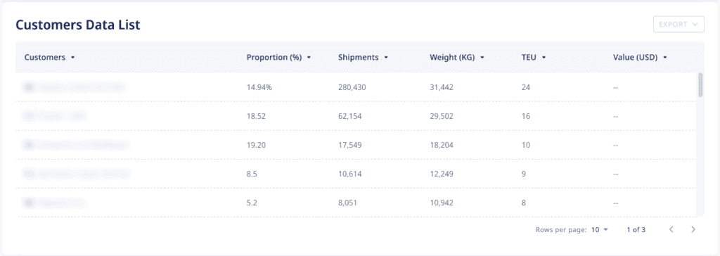 ADAMftd Competitor Customer Data List | Shipment Proportions | Number of Shipments | Weight | TEU | Value | Comprehensive Dataset | Competitor Performance Analysis | Market Approach Optimization | ICTTM | International Centre for Trade Transparency | International Trade Council ADAMftd Competitor Customer Data List | Shipment Proportions | Number of Shipments | Weight | TEU | Value | Comprehensive Dataset | Competitor Performance Analysis | Market Approach Optimization | ICTTM | International Centre for Trade Transparency | International Trade Council