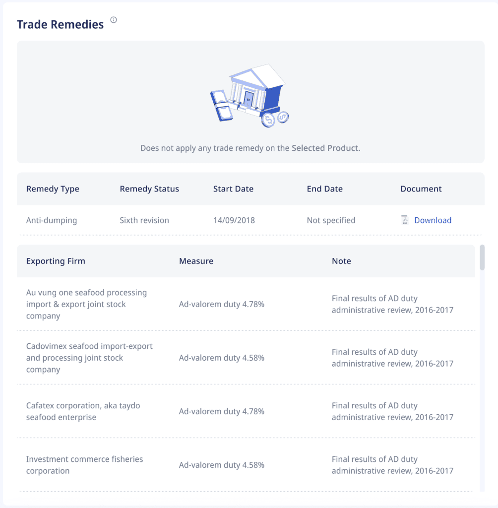 Chart showing product taxes and tariffs by country and product type. - Global Trade Data