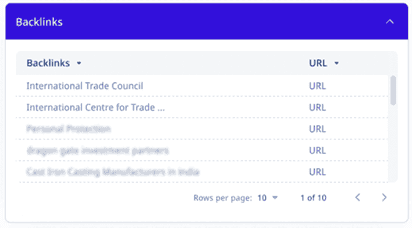 ADAMftd company website analysis: Backlinks overview. - Global Trade Data