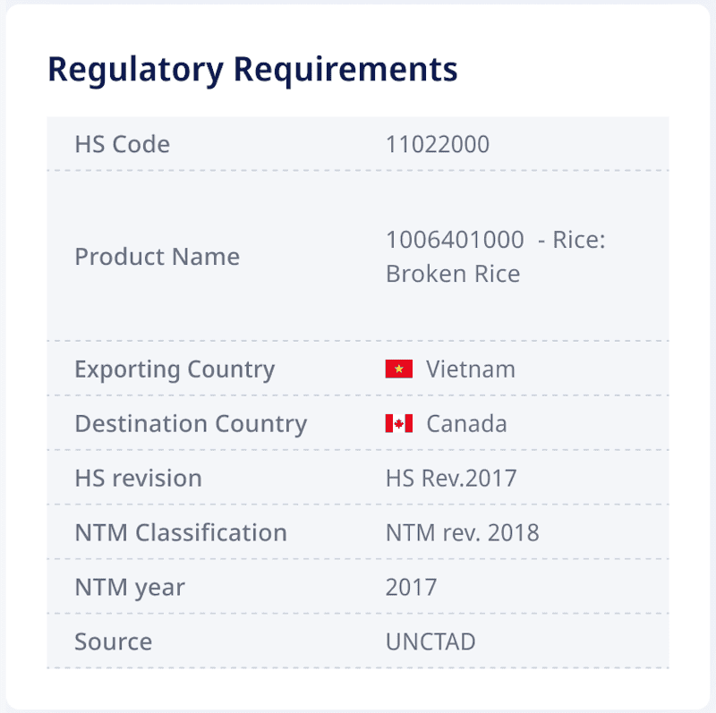 ADAMftd offers detailed regulatory requirements for any product being exported from one country to another, as demonstrated in the first image. By entering specific product details like HS Code, product name, exporting country, and destination country, users can quickly access comprehensive regulatory information. ADAMftd offers detailed regulatory requirements for any product being exported from one country to another, as demonstrated in the first image. By entering specific product details like HS Code, product name, exporting country, and destination country, users can quickly access comprehensive regulatory information.