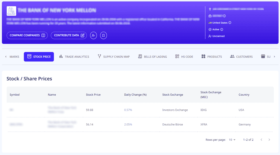 Real-Time Stock Market Information Interface | ADAMftd | Real-Time Stock Data | Stock Prices | Daily Percentage Changes | Stock Exchanges | Financial Performance | Market Dynamics | Due Diligence | Investment Decisions | Competitive Analysis | Financial Insights | Bank of New York Mellon | Compare Companies | Contribute Data | Stock Price | USA | Germany | Investors Exchange | Deutsche Börse Real-Time Stock Market Information Interface | ADAMftd | Real-Time Stock Data | Stock Prices | Daily Percentage Changes | Stock Exchanges | Financial Performance | Market Dynamics | Due Diligence | Investment Decisions | Competitive Analysis | Financial Insights | Bank of New York Mellon | Compare Companies | Contribute Data | Stock Price | USA | Germany | Investors Exchange | Deutsche Börse
