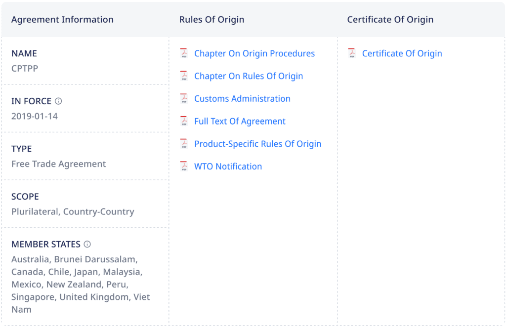 ADAMftd’s capability to provide detailed information on trade agreements, rules of origin, and certificates of origin for specific products. ADAMftd’s capability to provide detailed information on trade agreements, rules of origin, and certificates of origin for specific products.