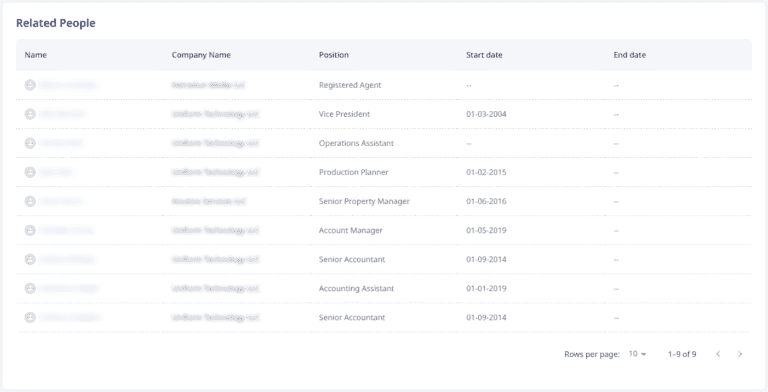 Transparency and Compliance feature of ADAMftd. It emphasizes that all data on the platform is sourced from public records, including government company registries, sanctions lists, media releases, government tenders, procurement agencies, news media, and social media. This ensures full transparency and GDPR compliance. The platform also performs name scans against sanctions lists and uses smart matching techniques to maintain data accuracy. Users can contribute updates and modifications to keep the information current and reliable. This commitment to transparency and compliance ensures that users can trust the data provided, enabling them to make informed decisions with confidence. Transparency and Compliance feature of ADAMftd. It emphasizes that all data on the platform is sourced from public records, including government company registries, sanctions lists, media releases, government tenders, procurement agencies, news media, and social media. This ensures full transparency and GDPR compliance. The platform also performs name scans against sanctions lists and uses smart matching techniques to maintain data accuracy. Users can contribute updates and modifications to keep the information current and reliable. This commitment to transparency and compliance ensures that users can trust the data provided, enabling them to make informed decisions with confidence.
