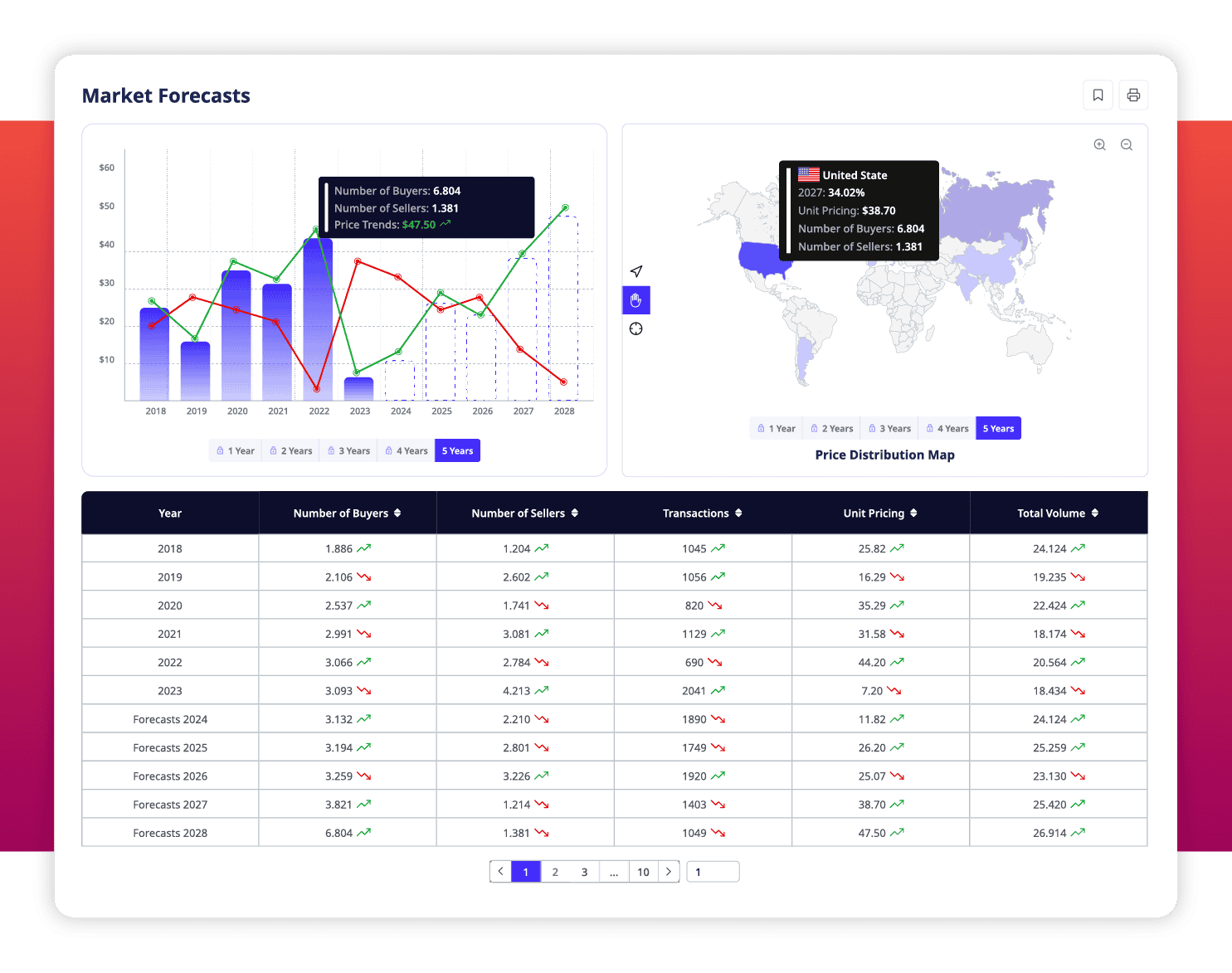 15ADAMftd_Legislators-and-Policymakers_Predicting-Future-Demand-and-Pricing-for-Local-Goods-1 Data dashboard showing market forecasts and price distribution for government policymakers. - Global Trade Data