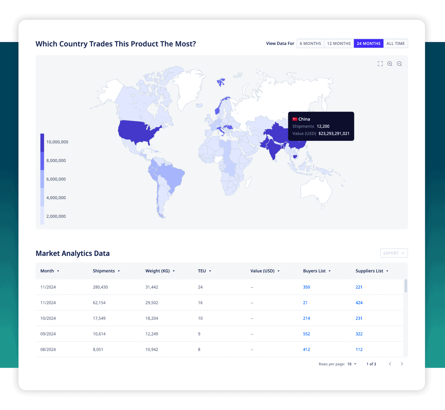 ADAMftd Exporter Market Intelligence | Customer Sourcing for Exporters | Customs Data | Bill of Lading Data | International Trade Data | Sanctions Databases | Company Registry Data | International Centre for Trade Transparency | ADAMFTD | International Trade Council ADAMftd Exporter Market Intelligence | Customer Sourcing for Exporters | Customs Data | Bill of Lading Data | International Trade Data | Sanctions Databases | Company Registry Data | International Centre for Trade Transparency | ADAMFTD | International Trade Council